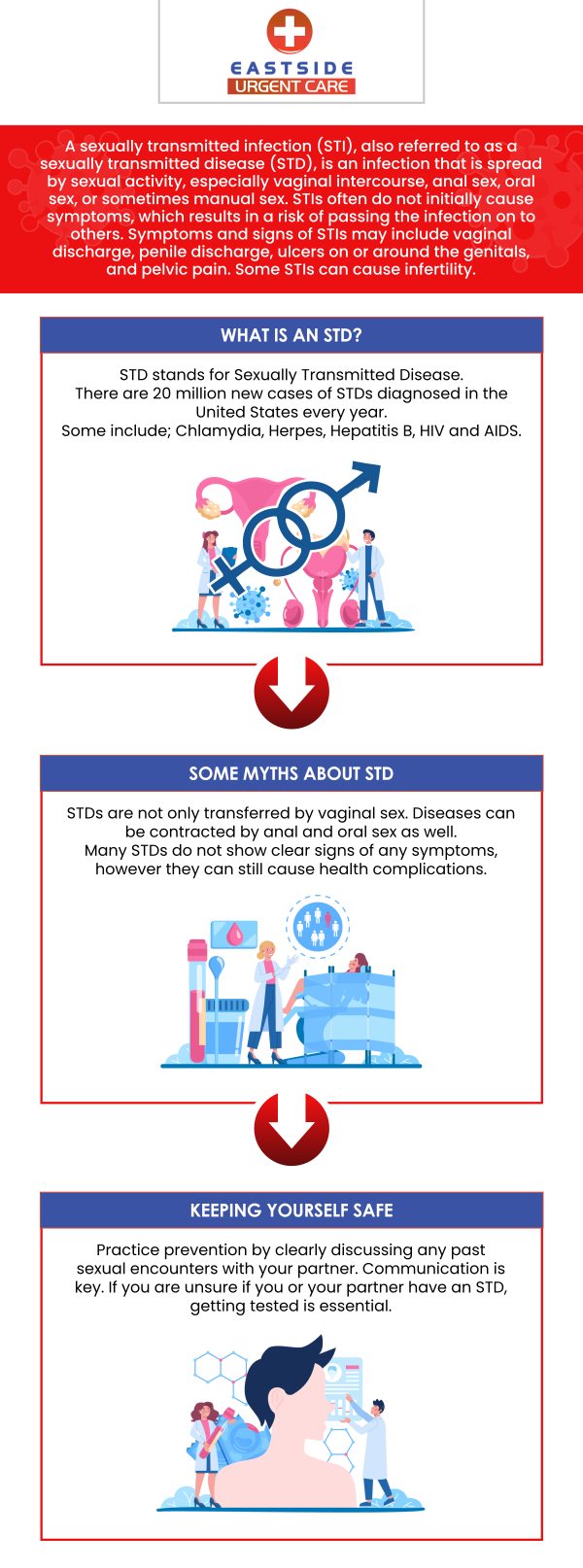 A sexually transmitted disease is a serious medical condition characterized by itching and burning around the vaginal area. Most STI treatment options are effective in curing the infection, but not all. Even if you receive treatment to cure an STI, it may reappear. The cost of an STD test varies depending on the location and type of test you receive. At Eastside Urgent Care, consult Dr. Noor U. Hassan, MD, and Dr. John Pressler, MD to obtain the right evaluation and treatment at a reasonable cost. For more information, contact us or book an appointment. We are conveniently located at 872 Ohio Pike Cincinnati, OH 45245.