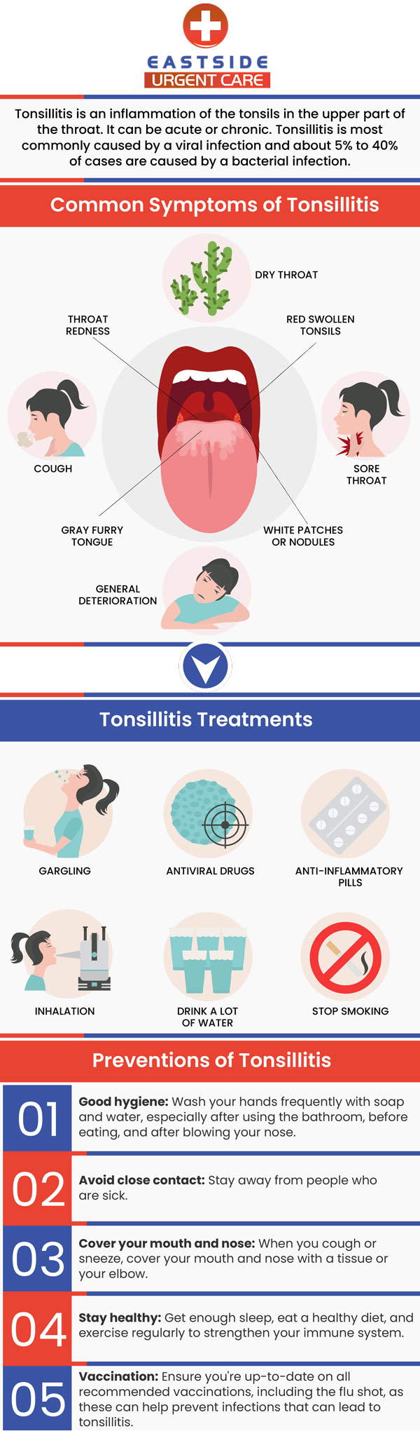 Tonsillitis is an inflammation of the tonsils, which are two small glans located at the back of the throat. Some common symptoms of tonsilitis include sore throat, difficulty swallowing, painful lymph nodes, fever, and bad breath. It can cause other complications if left untreated, get yourself checked today at Eastside Urgent Care. Walk-in today or contact us to schedule an appointment. We are conveniently located at 872 Ohio Pike Cincinnati, OH 45245.